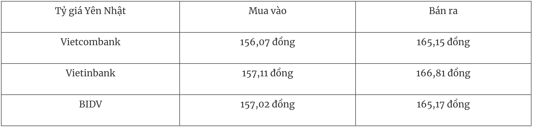 Tỷ giá ngoại tệ hôm nay 2612 Đồng USD tiếp tục tăng